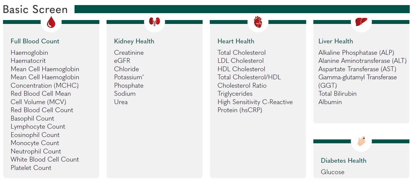 Leeds GP Health Checks Full Body Checkup - The Leeds Clinic